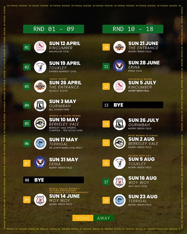 Wyong Roos Draw 2026